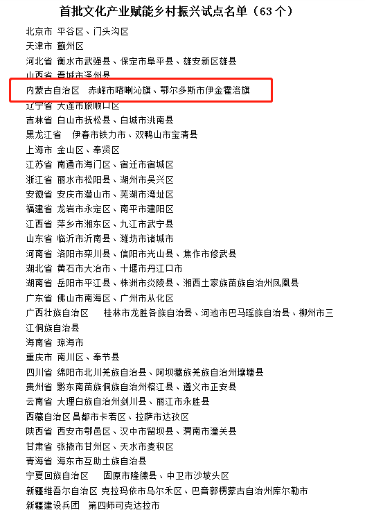 喀喇沁旗进入文化和旅游部首批63个文化产业赋能乡村振兴试点公示名单.png